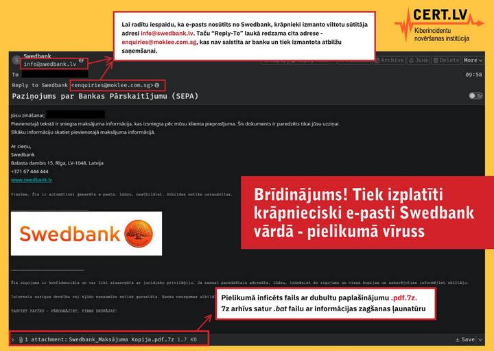 Attēlā “Swedbank” vārdā izplatīts viltus e-pasts ar ļaunatūru saturošu pielikumu. Tā atvēršana aktivizēja informācijas zagšanu.