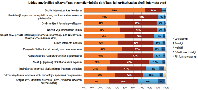 Latvijas iedzīvotāju aptauja veikta 2014.gada martā sadarbībā ar OMD Snapshots, aptaujājot 856 iedzīvotājus vecumā no 15 līdz 74 gadiem Rīgā, citās Latvijas pilsētās un lauku teritorijās.